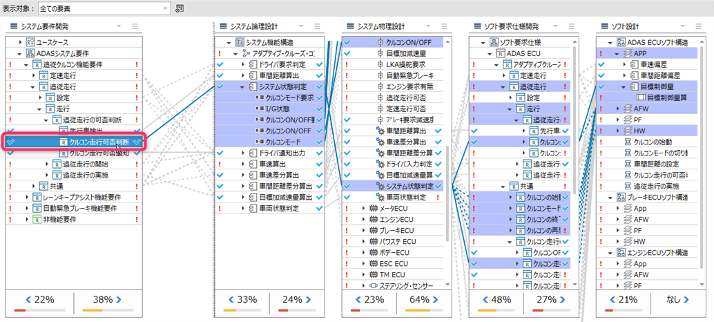 要素ごとのトレーサビリティを確認する