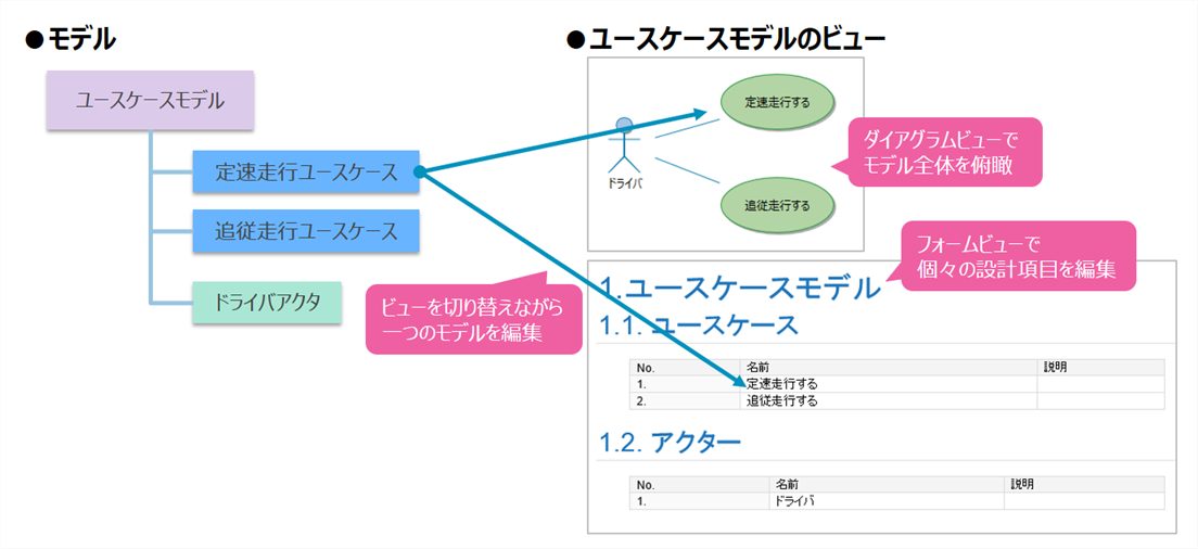 ビュー