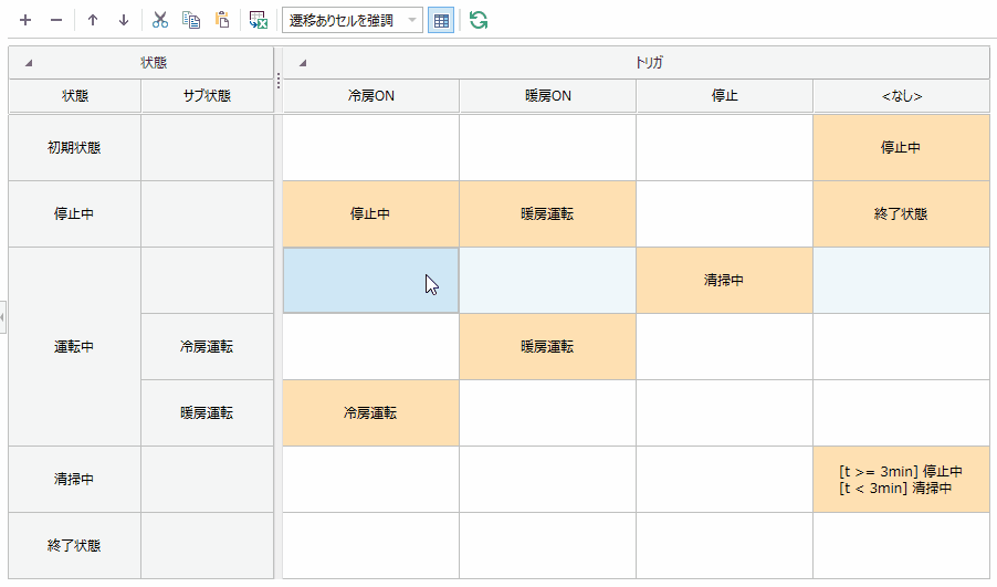 Transitions defined in state transition table